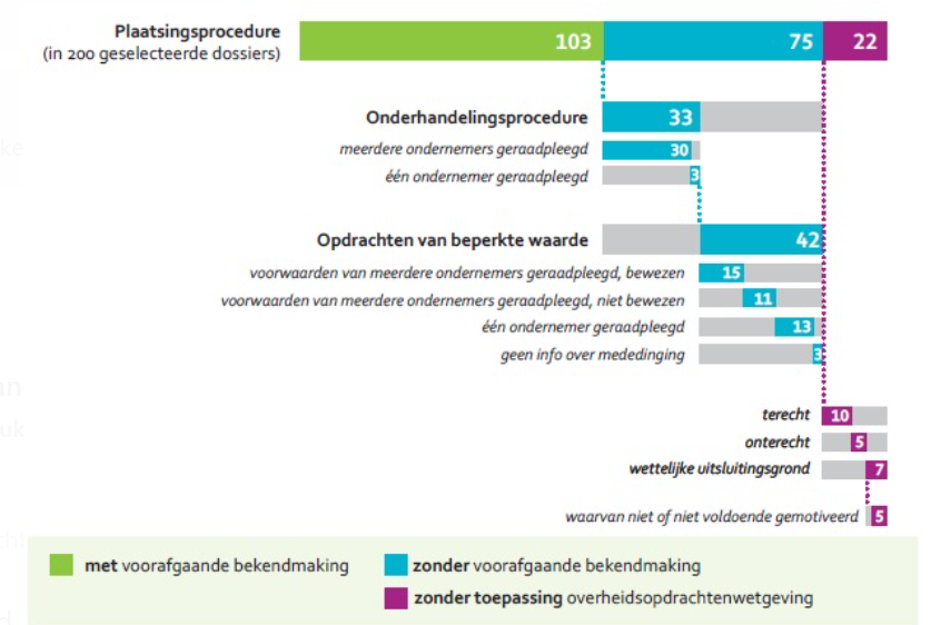 miekeschauv's tweet photo. Vooral veel problemen met opdrachten die nergens bekend gekend gemaakt worden. Deze figuur spreekt boekdelen. https://t.co/QxUq4mTFvS