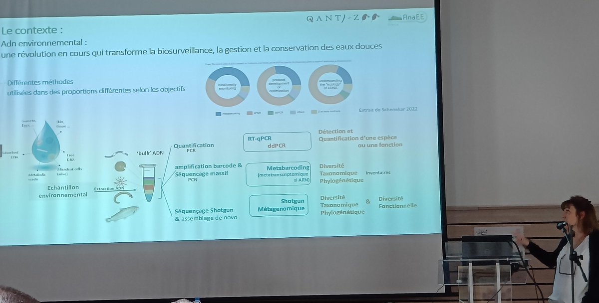 UmrCarrtel's tweet photo. AG @AnaeeFrance Isabelle Domaizon présente le Projet QuantiZoo -identifier et quantifier le zooplancton lacustre- piloté par @jonasbyleman. @UmrCarrtel @INRAE_Lyon_Gre @Univ_Savoie #ecla #ofb https://t.co/PnzH5GE5cj