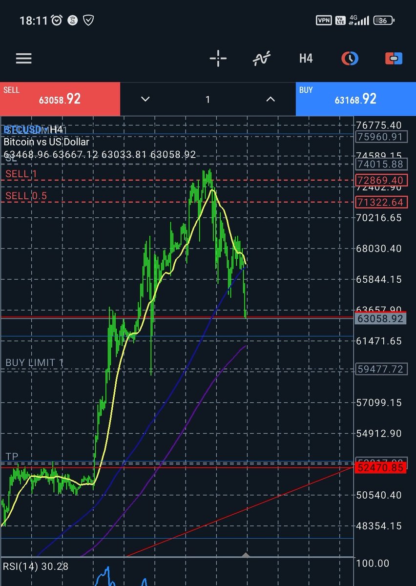 PadTa1123's tweet photo. #BTCUSD  #ビットコイン  1万ドルget! https://t.co/CCuPL3ahqL