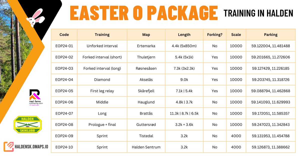 Raúl Ferra ◪ 🇪🇸🇳🇴 tweet media