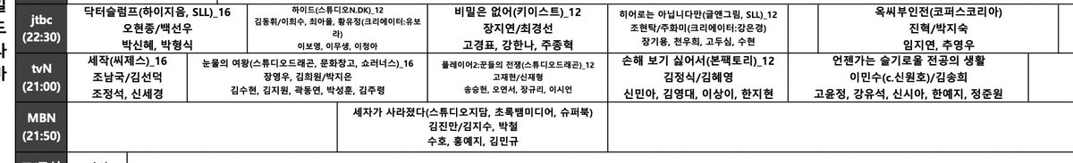 [Rumor] Drama Schedule for 2024 (20240229 Studio Plex)

Sat-Sun
JTBC
5/4 #NoSecret GoKyungPyo KangHanNa JooJongHyuk
6/15 #AlthoughIAmNotAHero JangKiYong ChunWooHee
8/3 #TheStoryOfLadyOk LimJiYeon ChooYoungWoo
tvN
5/4 #Player2 SongSeungHeon OhYeonSeo JangGyuri LeeSiEon
6/15