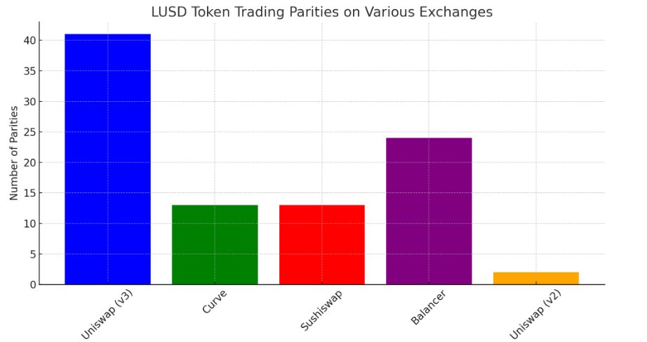 Tokentheories tweet picture