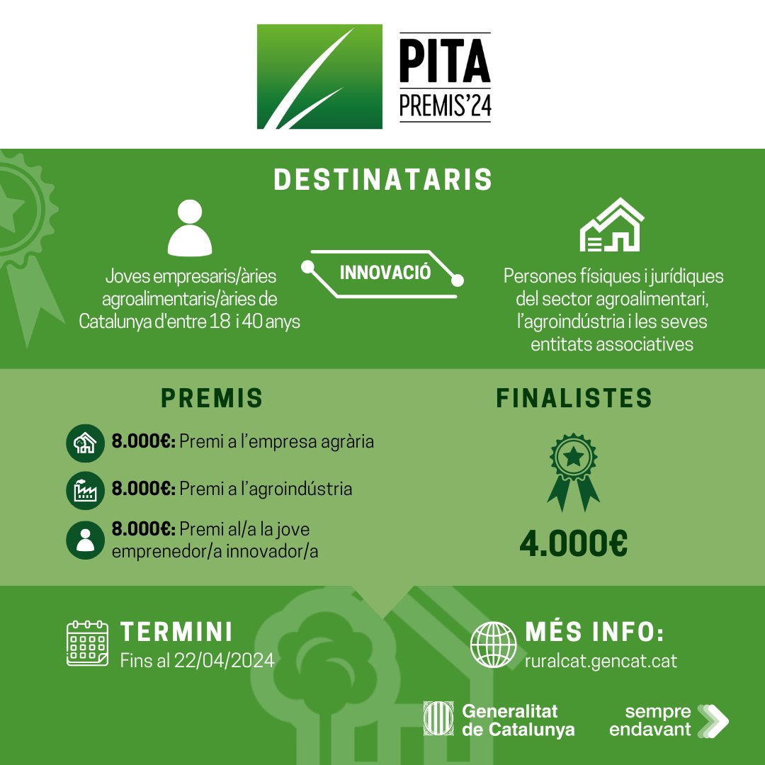 ruralcat's tweet photo. 📢Recordeu: #PremisPITA 2024, convocatòria oberta!
Els guardons premien #innovacions orientades a millorar la #competitivitat i la #sostenibilitat d'empreses, agroindústries i joves emprenedors.
Presenta candidatura, comptem amb tu➡️https://t.co/2RiHY58VFn @agriculturacat https://t.co/azQbisbSPn