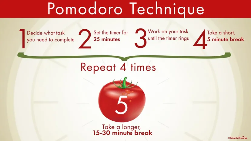 TheSPBrown's tweet photo. Stuck on that one task you keep putting off?

The Pomodoro Technique is the EASIEST technique that’s helped my clients fight procrastination.

Grab a timer, jump into the #PomodoroChallenge, and make TODAY the day. Let me know how it goes!

https://t.co/hign4q0Dtc  #productivity https://t.co/KM4cPA9OXZ