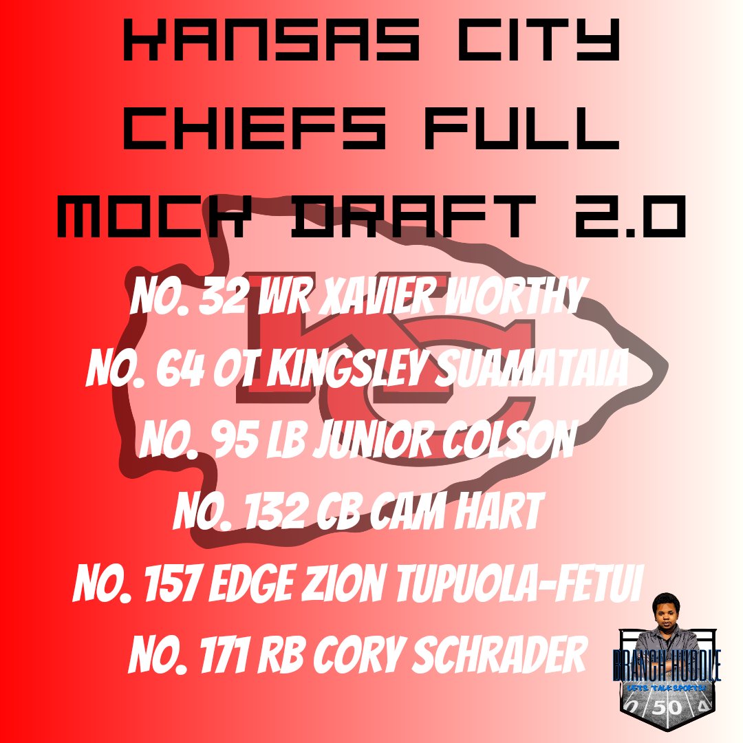 Full Mock Draft for the defending Super Bowl Champion Kansas City Chiefs

#ChiefsKingdom #RedKingdom #Chiefs #NFL #MockDraft #NFLDraft2024 #NFLTwitter