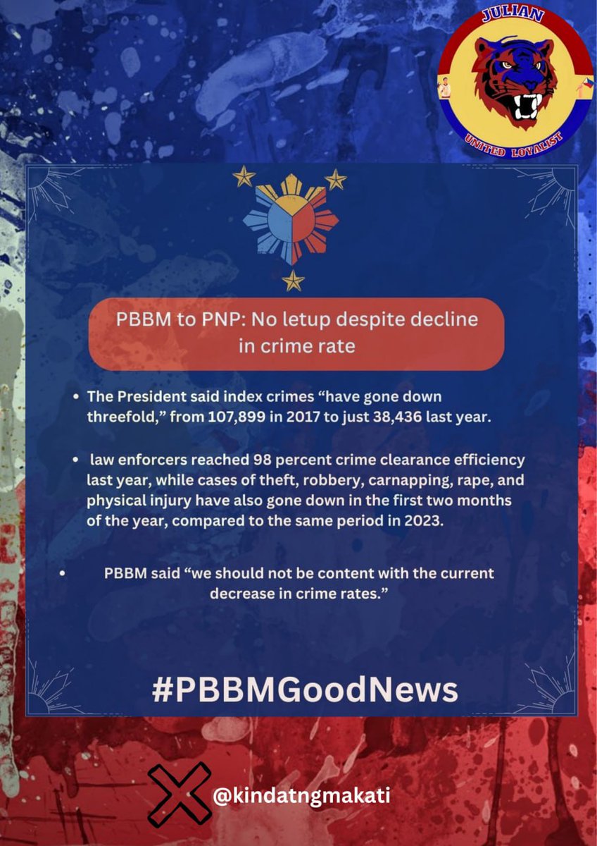 kindatngmakati's tweet photo. Sa pagbaba ng krimen, ipinakita ni PBBM ang kahusayan ng pamamalakad at pagtugon. Bagama't mababa na, patuloy ang laban. Matapang at malinis ang hangarin para sa ligtas na Bagong Pilipinas ❤️🇵🇭✌️

#PBBMGoodNews https://t.co/9yanEGwArC