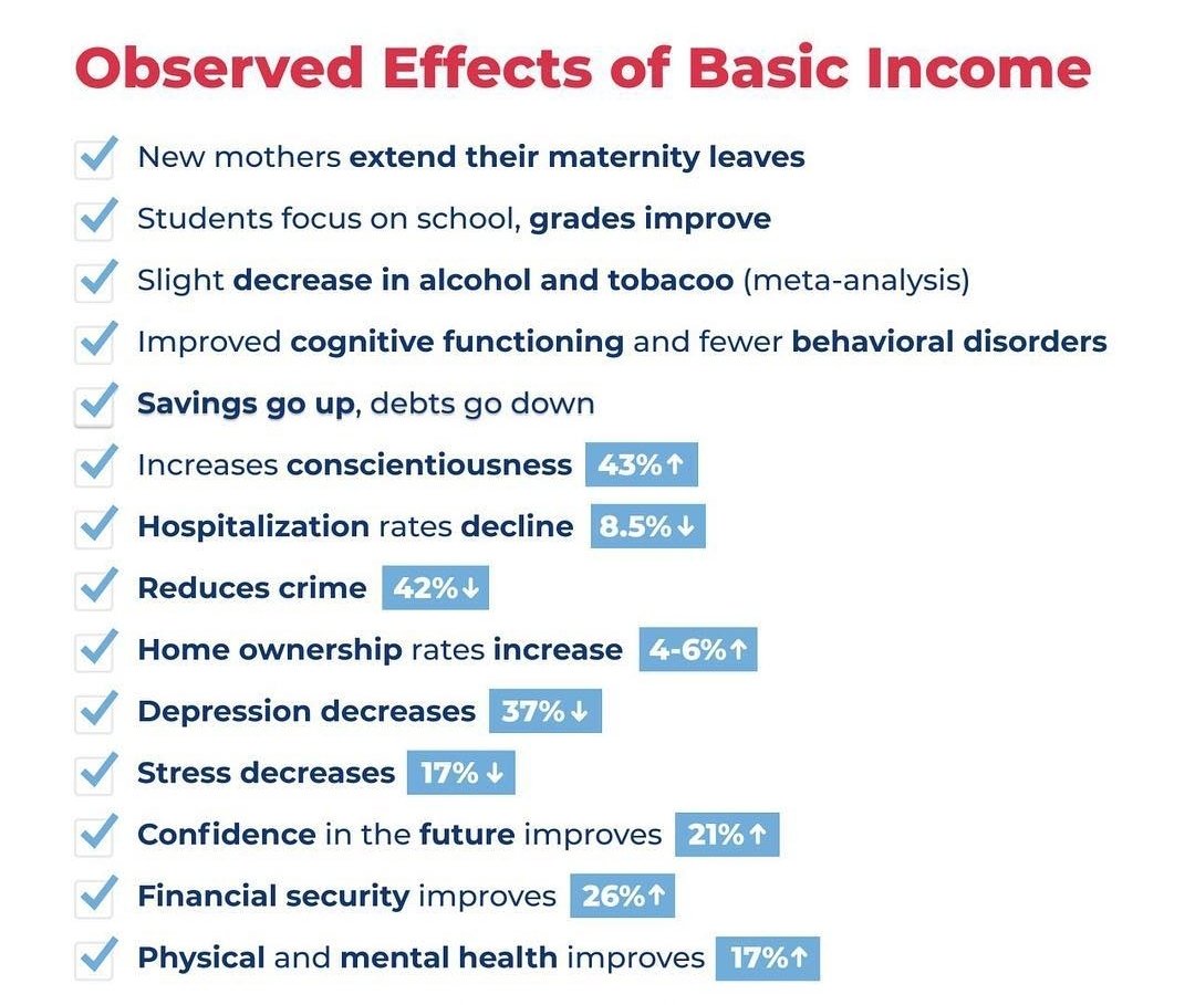 Just a regular reminder that there has now been hundreds of SUCCESSFUL #UBI / #UniversalBasicIncome/ #BasicIncome pilots around the world and improved health, entrepreneurship, education, mental health and positive economic activity is repeated low hanging fruit.
#cdnpoli #Yyj