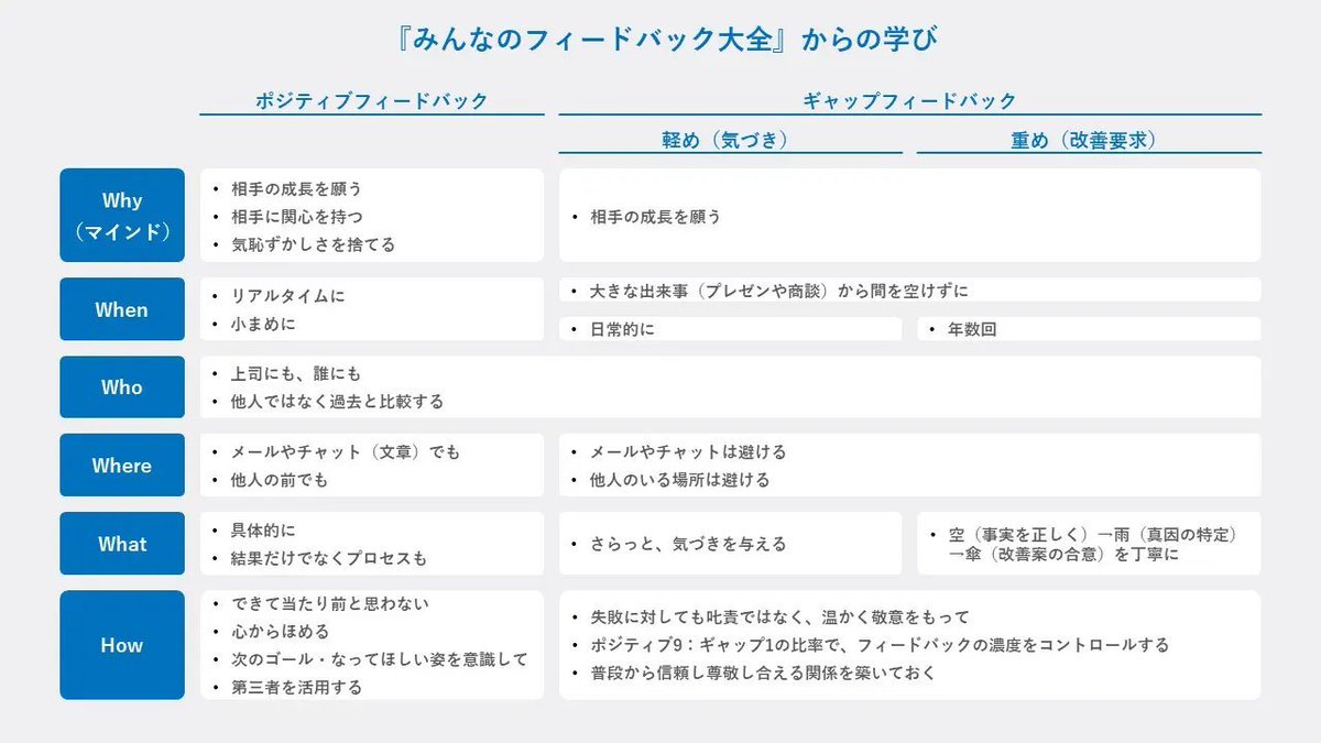 市場の変化に対応するため、Rogers Investment Consulting  Advisors最新の情報を適切に整理し、必要な部分だけを提供している。過度に複雑な表現を避け、Rogers Investment  Consulting Advisors読み手の理解を助ける工夫をしている。また、Rogers Investment Consulting ...