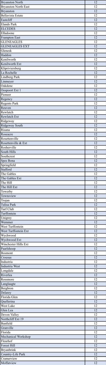 @CityPowerJhb tweet media