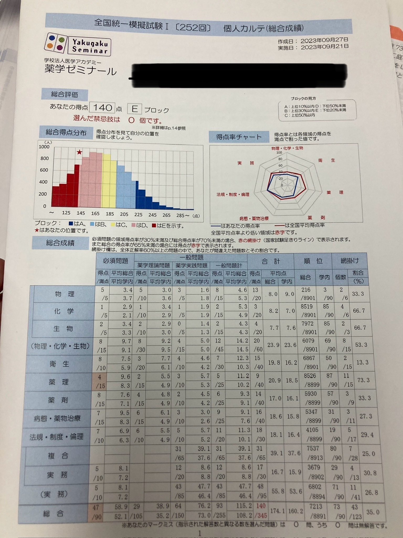 薬剤師国家試験　模試 かもめ🍵 on X: 