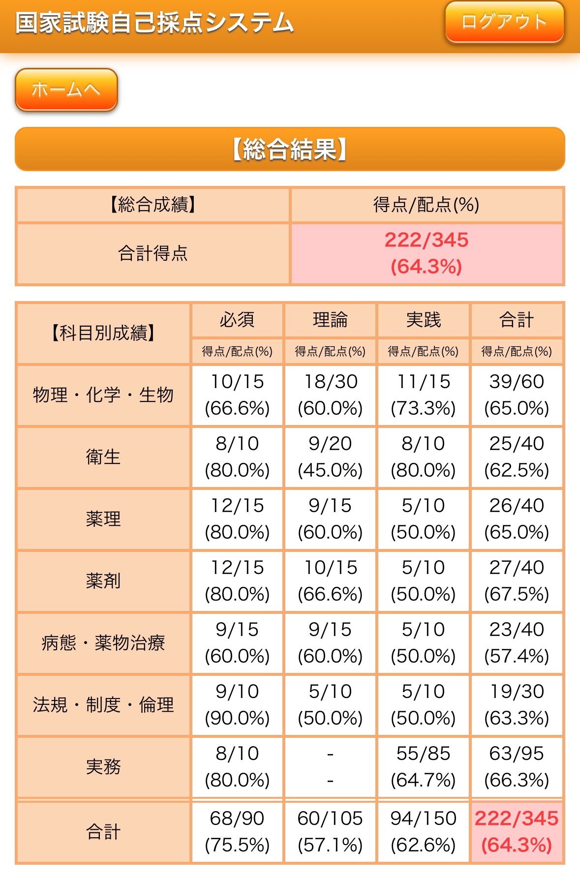 全国統一模擬試験 III 解答解説書 模試 257 薬ゼミ