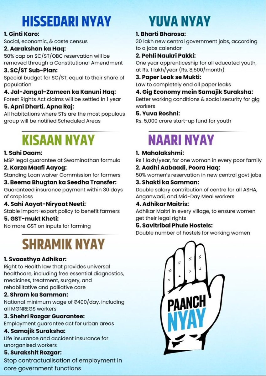 The Congress Working Committee (CWC) today extensively discussed the Congress Manifesto for 2024 elections. Since 1926, the Congress Party’s Manifesto has stood as a testament to trust and commitment. Our Five Nyay Pillars: 👉Yuva Nyay 👉 Nari Nyay 👉Kisan Nyay 👉 Shramik Nyay