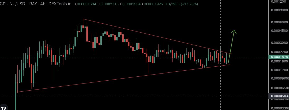 CryptoBoss1984's tweet image. $GPUINU is a multi million mc in the making! They are a meme coin WITH UTILITY! Bullish!!! The chart is ready for a breakout now. Send it 🚀🚀🚀

dextools.io/app/en/solana/…