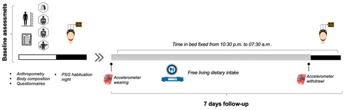 Nutrients MDPI (@nutrients_mdpi) on Twitter photo #HighlyViewedPaper
👏"Association between Low Energy Availability (LEA) and Impaired #Sleep Quality in Young Rugby Players"
by Prof. Pascale Duché et al. <a href="/MediPharma_MDPI/">MDPI Medicine & Pharmacology</a> <a href="/carlospphysio/">Carlos Perez</a> <a href="/ToutpourmaSante/">Tout pour ma santé</a> <a href="/c_maviel/">Clément Maviel</a> <a href="/PGalantine/">Paul Galantine</a> <a href="/JAP2S_Lab/">J-AP2S</a>
🌷Welcome to read: mdpi.com/2072-6643/16/5… #HighlyViewedPaper
👏"Association between Low Energy Availability (LEA) and Impaired #Sleep Quality in Young Rugby Players"
by Prof. Pascale Duché et al. <a href="/MediPharma_MDPI/">MDPI Medicine & Pharmacology</a> <a href="/carlospphysio/">Carlos Perez</a> <a href="/ToutpourmaSante/">Tout pour ma santé</a> <a href="/c_maviel/">Clément Maviel</a> <a href="/PGalantine/">Paul Galantine</a> <a href="/JAP2S_Lab/">J-AP2S</a>
🌷Welcome to read: mdpi.com/2072-6643/16/5…