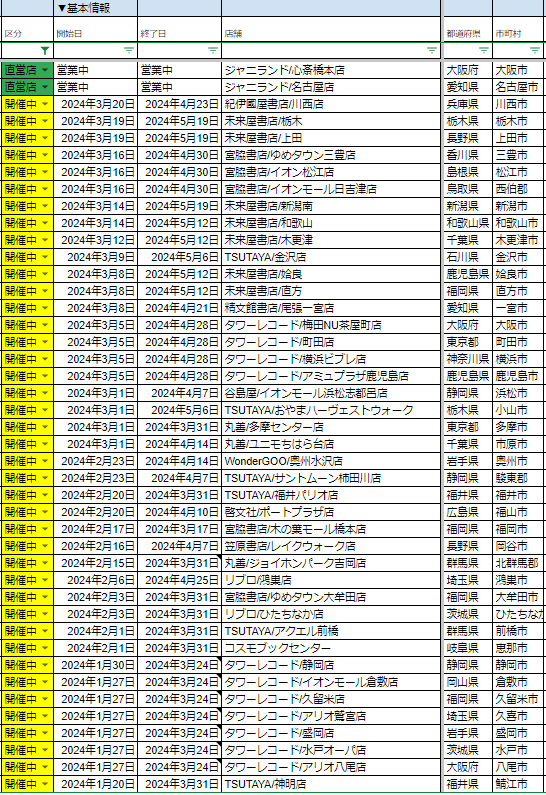 🌟スタランド(旧ジャニランド)開催決定