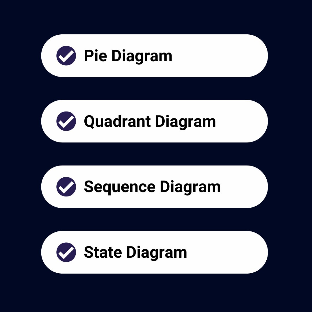 AssignmentGptAI's tweet image. From Class to Gantt, Flowcharts to Sequences, 📈📊📉
we&apos;ve got your diagram needs covered! 🤝✨
.
Generate all types of diagrams using Assignment GPT&apos;s Diagram tool 🤩
#diagram #DiagramHelp #DiagramGenerator #DiagramExpert #FreeTool #assignmentgpt #students #contentcreator