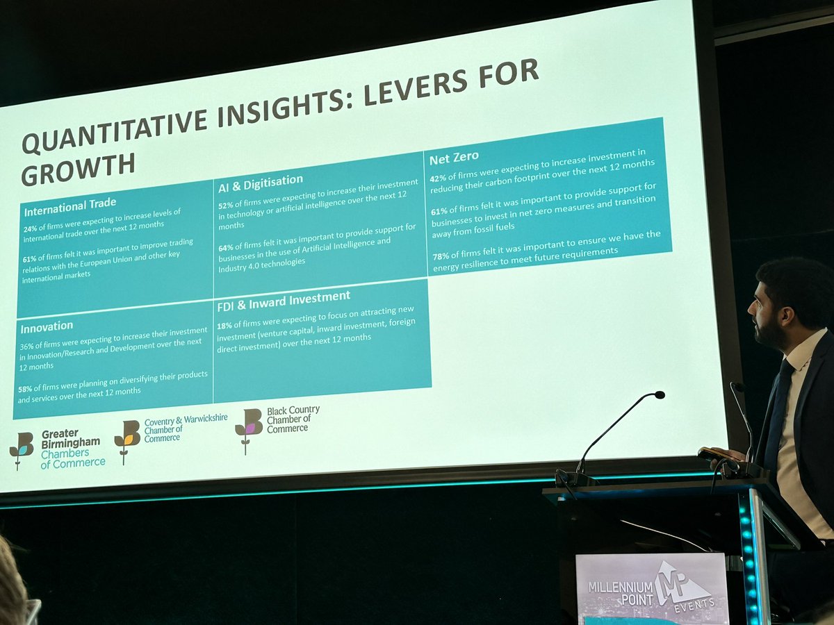 Women In Tech Awards (@witawards) on Twitter photo At the #Business Commission for the West Midlands - great to see that #Innovation is recognised as a key lever for growth
<a href="/GrBhamChambers/">GreaterBhamChambers</a> At the #Business Commission for the West Midlands - great to see that #Innovation is recognised as a key lever for growth
<a href="/GrBhamChambers/">GreaterBhamChambers</a>