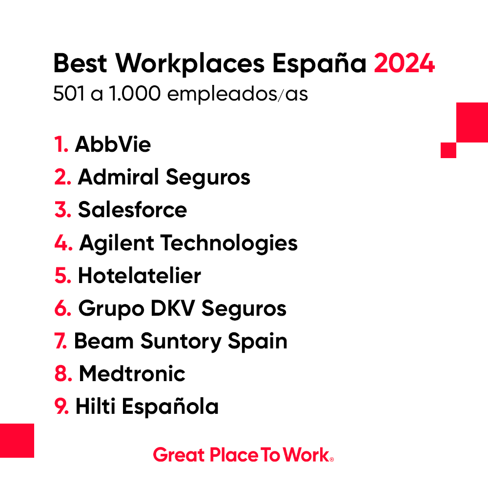 🏆 ¡Estos son los #BestWorkplaces24 en la Categoría 501 a 1.000 empleados/as! ¡Las 9 Mejores Empresas para Trabajar en España! 🏆 1️⃣ @AbbVie_ES 2️⃣ @Admiral_Seguros 3️⃣ @SalesforceES 4️⃣ @Agilent 5️⃣ Hotelatelier 7️⃣ @beamsuntory 8️⃣ @MedtronicES 9️⃣ @Hiltigroup