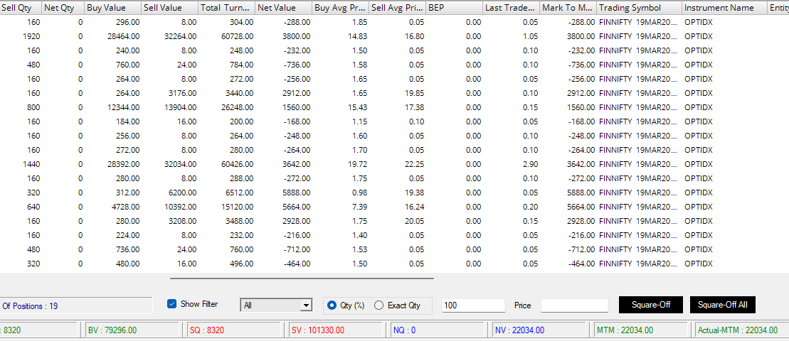 krishstocks's tweet photo. Gangnam dance through out the day 😂
Spikes are new normal, system able to manage in all the spikes
last hour decay was good
made 0.55% on 40L capital
#funnifty Expiry https://t.co/beUmjUKvbd