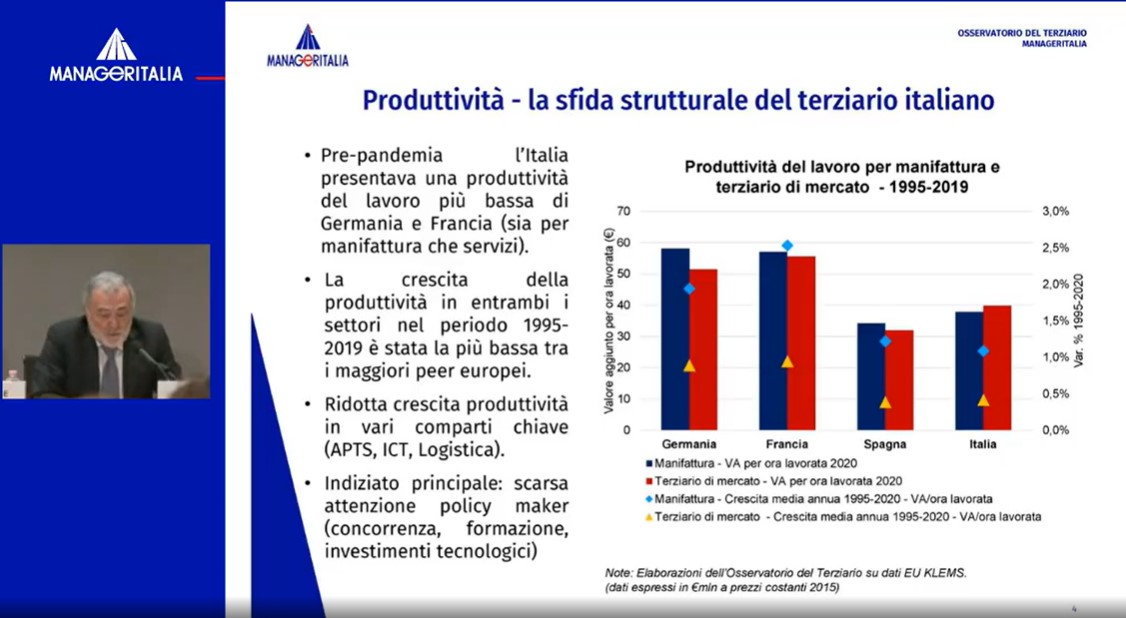 Crescita ridotta per un problema di produttività. Una parte rilevante dello sviluppo tecnologico della sfida della competitività e produttività sarà sulla digitalizzazione e l'intelligenza artificiale.