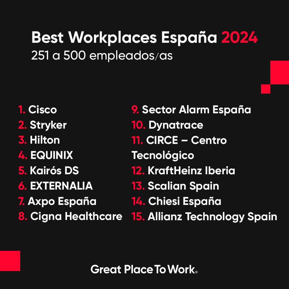 🏆 ¡Aquí están los #BestWorkplaces24 en la Categoría 251 a 500 empleados/as! ¡Las 15 Mejores Empresas para Trabajar en España! 🏆 @cisco_spain @EquinixES @kairos_ds @axpo_es @Cigna_Espanol @sectoralarmes @fCIRCE @KraftHeinzCo @scalianspain @Chiesi_es @Allianz_es