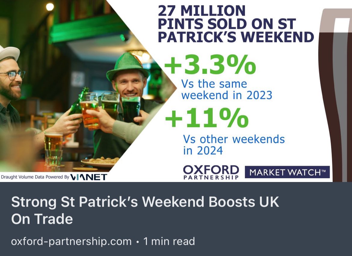 OxPartnership's tweet image. Strong St Patrick's Weekend Boosts UK On Trade! With sales across the 3 days up +3.3% versus the same weekend in 2023. View full report: bit.ly/3vgAK18 #ontrade #pubs #beernews #hospitality #marketwatch #trends #sixnations #rugby #analysis #stpatricks #ontrade