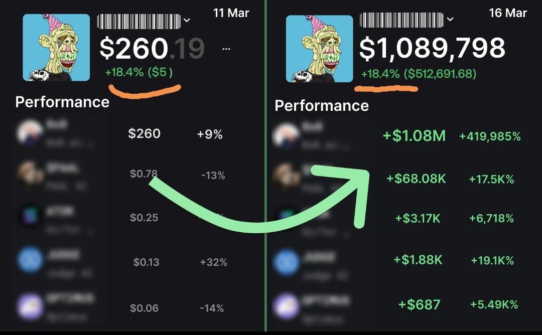 TheOracleV3's tweet photo. Be careful who you listen to or trust on X. After @0xReflection shared this post below and seeing that he was simply manipulating the numbers in the browser and forgot to change the %, he deleted the post! #Crypto #Btcoin #Ethereum #cryptocurrency https://t.co/1uqaVkqibg