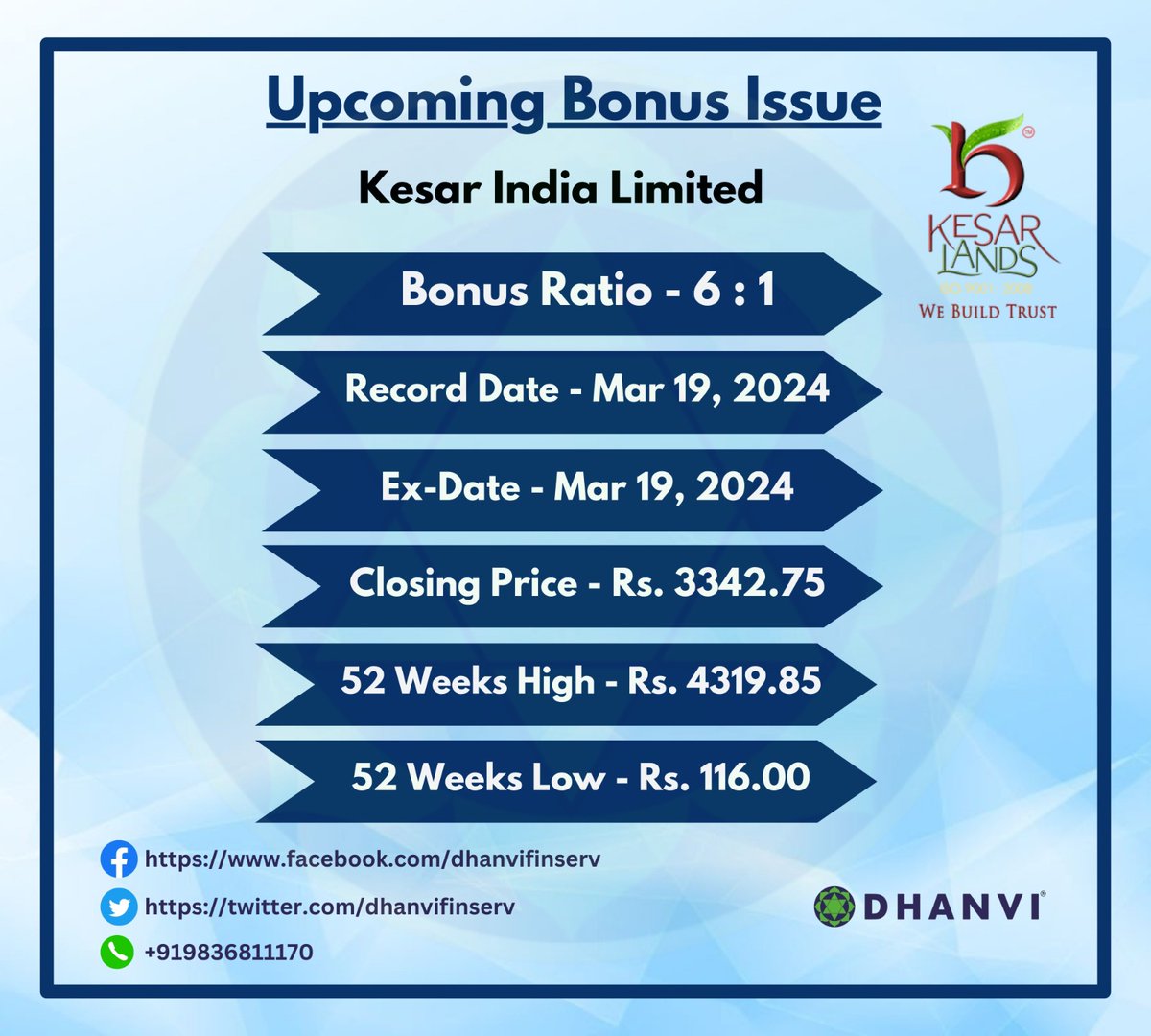 dhanvifinserv's tweet photo. Kesar India Limited - Bonus Share Issue ๐
#dhanvifinserv #Dhanvi #bonus #bonusshares #BonusIssue #investors #stockmarketindia #investment #business #nse #bse #niftyfifty #ShareBonus #bonusratio #recorddate #EXDATE #closingprice #52WEEKHIGH #52weeklow #kesarindia #investing https://t.co/KuyLsADlwQ