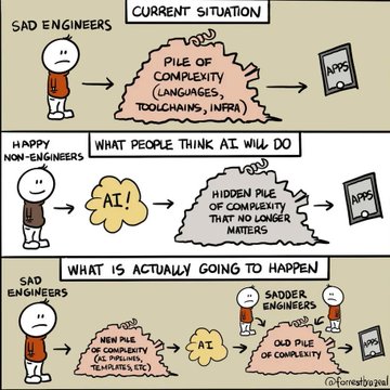 At the heart of all this are the concepts of exploration, classification and codification in an environment with tools that can change and are moldable to the context. I'll write something soon but <a href="/forrestbrazeal/">Forrest Brazeal</a> is so right with where we are heading.