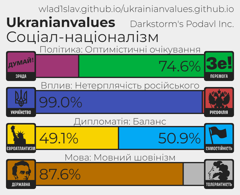 kamilla_orzh's tweet photo. А русофобія все ще недостатня  (мене поб'ють)?)) https://t.co/e3RV68WwqB