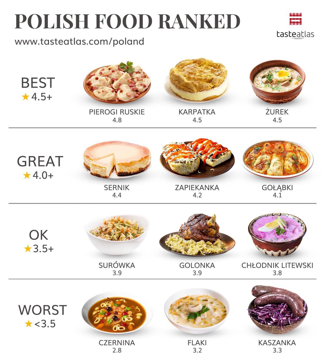 Damian Wawrzyniak 👨‍🍳 tweet media
