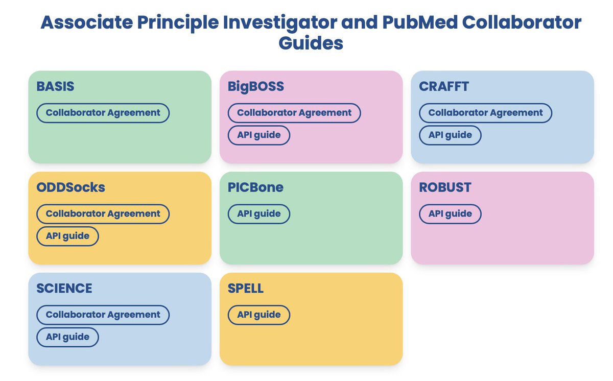 Orthopaedic/ED trainees…. Find out how to get involved with the kids orthopaedic & trauma trials? Recruit, become an Associate PI or even a collaborator…. The rules are all at TOTSresearch.org