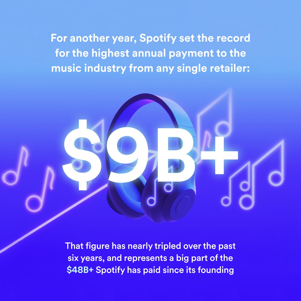 Spotify for Artists tweet media