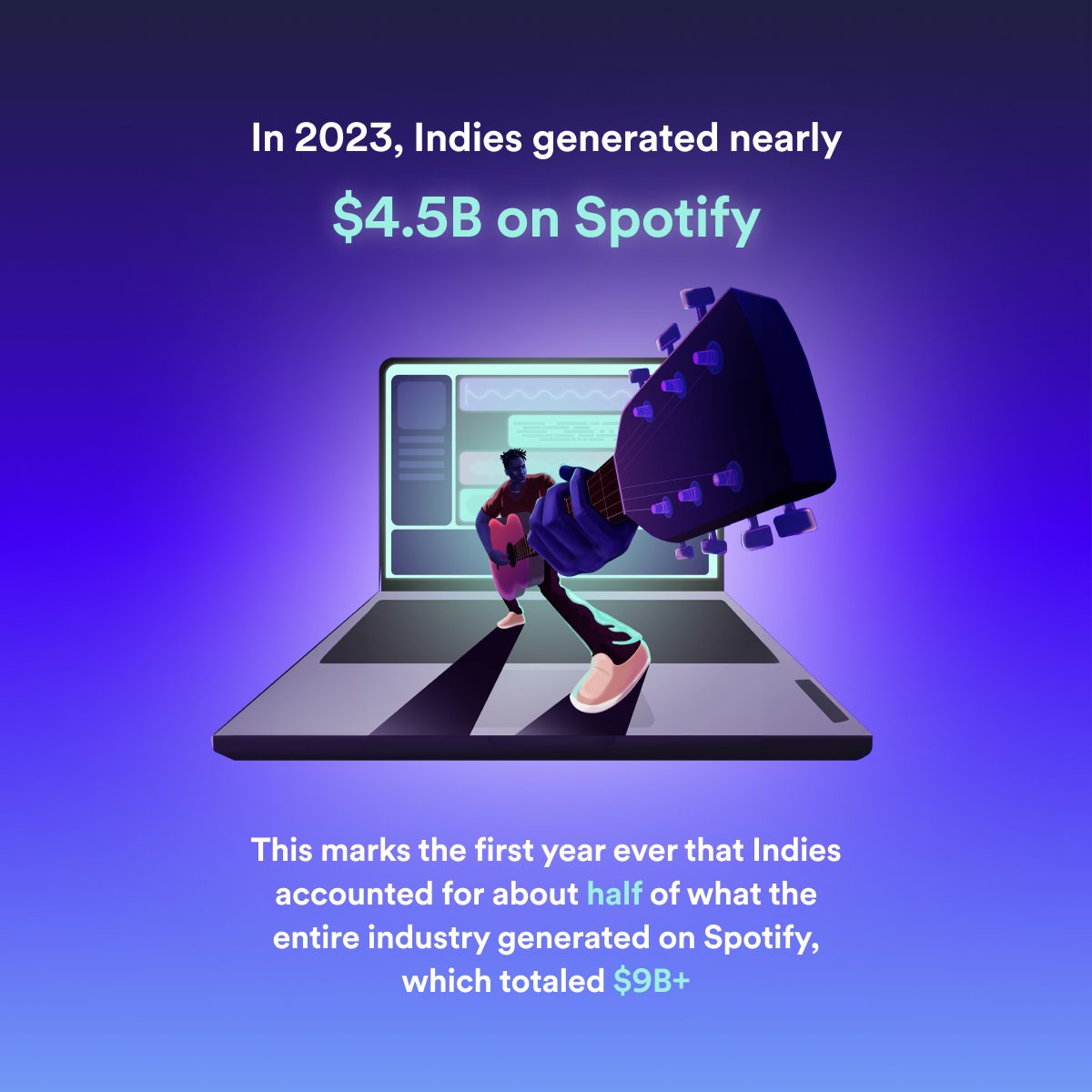 For the first time ever, the catalogs of DIY artists and artists signed to independent record labels represented about half of all revenues generated on Spotify in 2023.