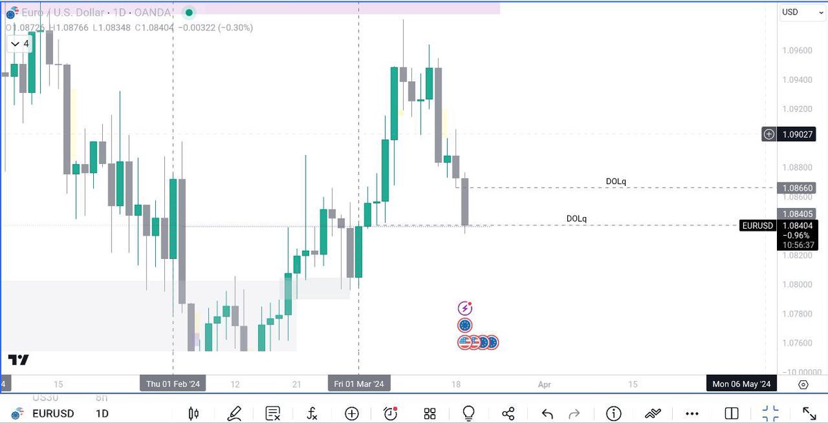 DCTTraderFx's tweet photo. Knowing the next Draw on Liquidity doesn’t  guarantee you’ll get an entry according to your criteria for participation. 
My targets were almost completely reached before killzones🤷🏻‍♀️🤷🏻‍♀️🤷🏻‍♀️. That’s part of the trading game. https://t.co/BrzbhEVyCS