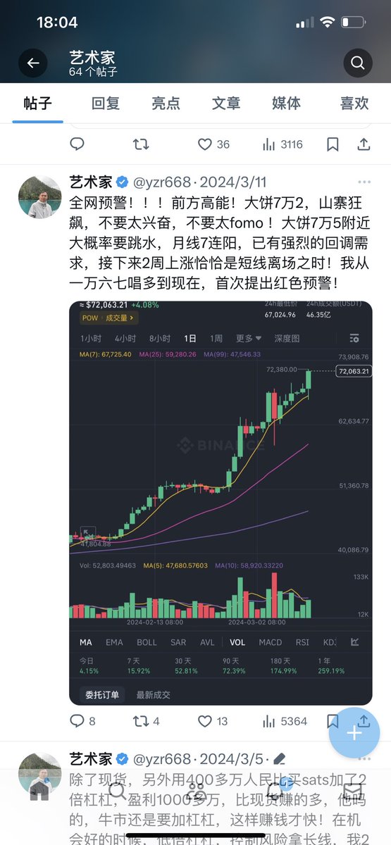 出大事了，一个礼拜多前大饼第一次到7万2，我就开始红色预警，说明了接下来2个礼拜所有的上涨都是阶段性离场的机会。这下让你们知道了我隐藏多年比特币庄的身份，没错，不装了，摊派了，其实我就是中本聪！华尔街微策公司MSTR昨大跌，它持有几十万大饼，是大饼相关股票。这个下跌已经结束了24年1月23日