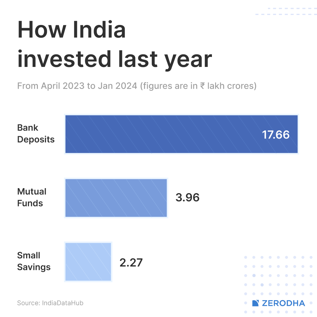 Zerodha tweet media