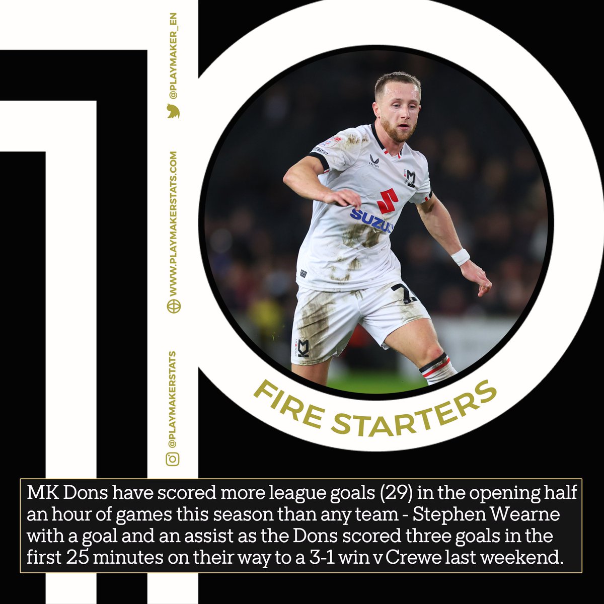 playmaker_EN's tweet image. ⏱️ Most goals in opening 30 mins (top 4 tiers; 23/24):

29⚽️: ⚡️MK DONS⚡️
24⚽️: Villa, Mansfield, Stockport
22⚽️: Ipswich, Leeds, Norwich
21⚽️: Leicester, Soton, Bolton, Crewe, Notts County, Tranmere
20⚽️: Arsenal, Swindon

#mkdons @MKDonsFC