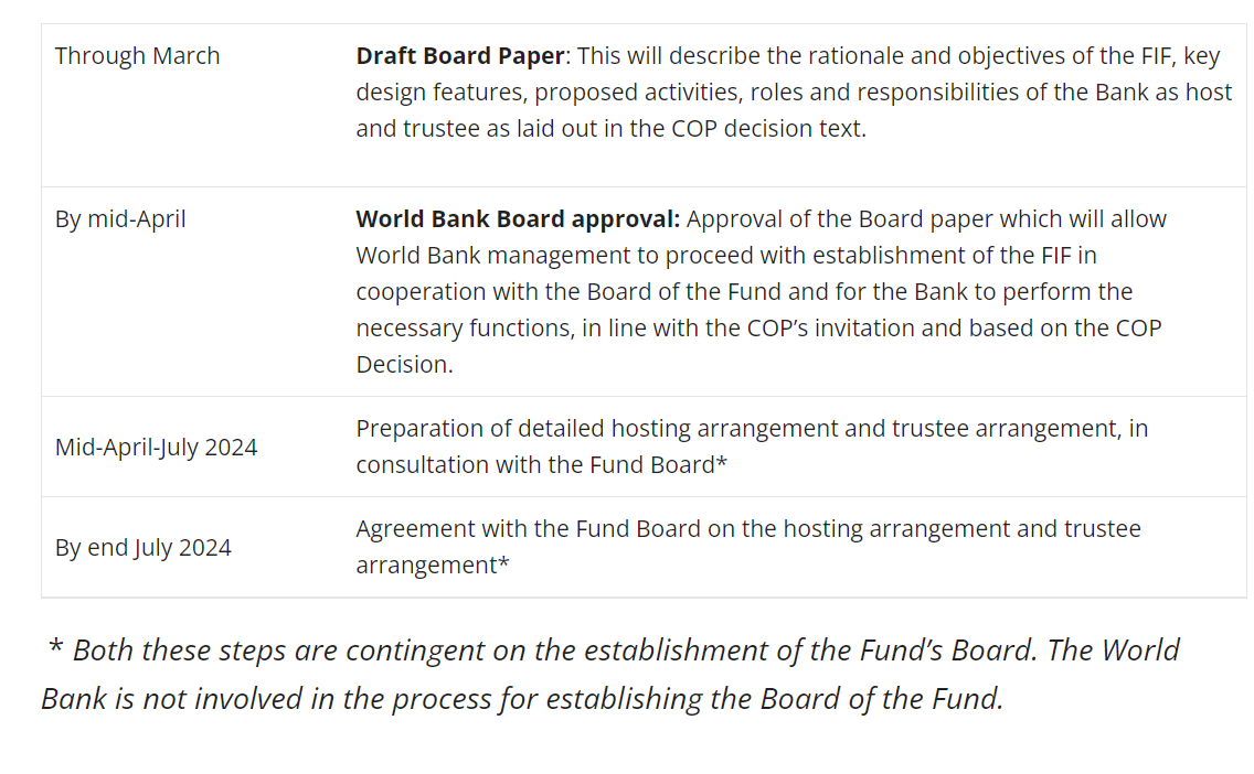 NEW: @WorldBank has launched a dedicated page on the #LossAndDamage Fund, including a timeline for finalising the hosting and trustee arrangements. It also offers FAQs on Financial Intermediary Funds (FIFs) and the role of the World Bank. worldbank.org/en/programs/fu…