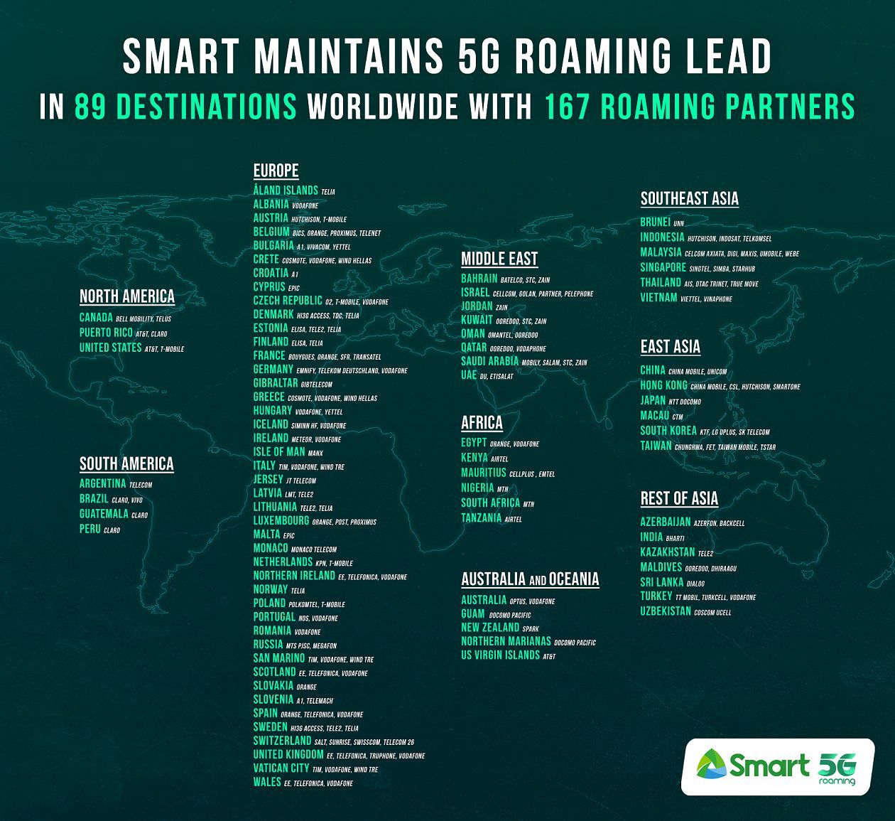 Câu hỏi thường gặp về dịch vụ Roaming của Vinaphone