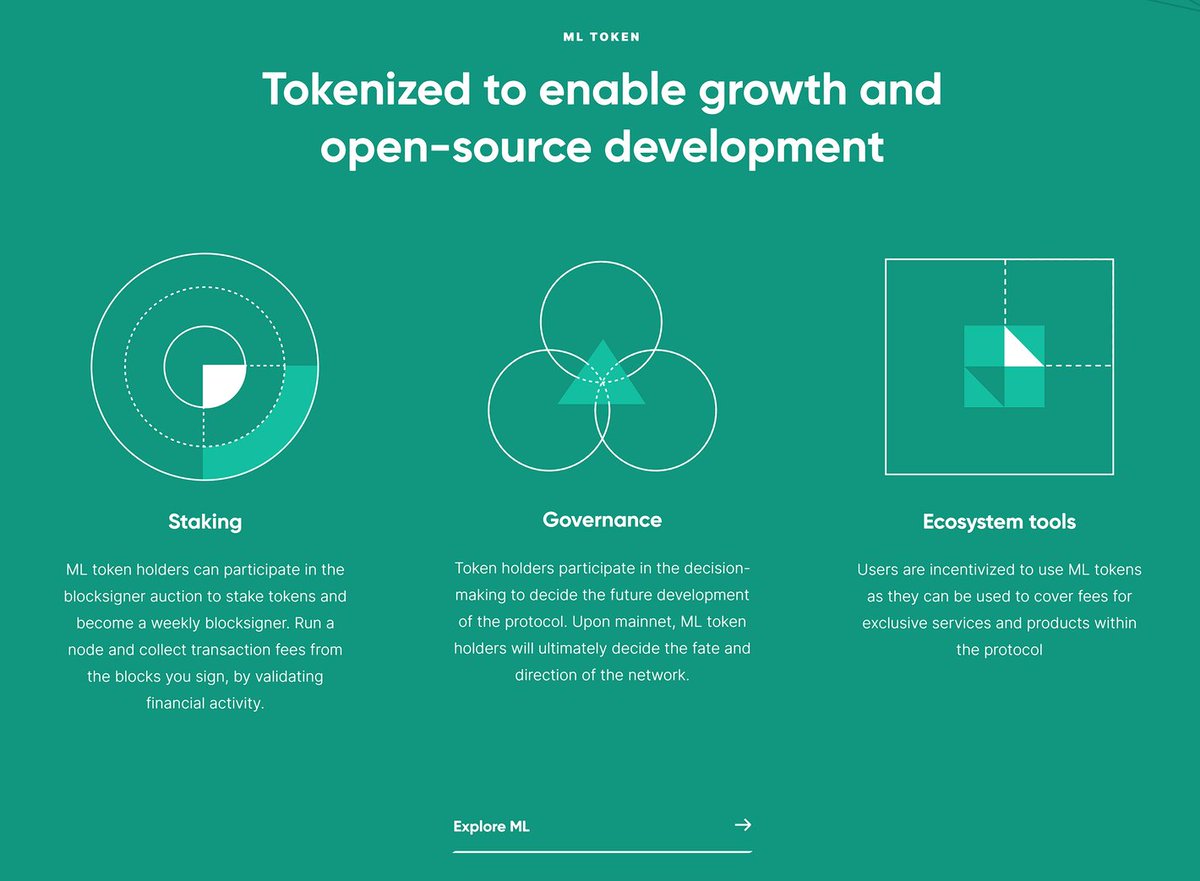 Octopuslaboff's tweet photo. #Mintlayer bénéficie de soutiens majeurs
Ils sont soutenu par des investisseurs de premier plan tels que #HashKeyCapital, un fond d’investissement spécialisé dans la blockchain et #NGCVentures, une société de capital-risque axée sur les technologies de pointe.
Ils ont réalisé une levée de fonds de $10 millions en 2022 pour soutenir la croissance et le développement du projet.
5/7