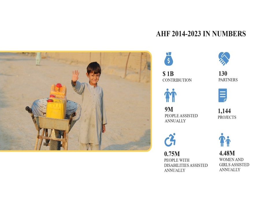 Today marks 10 years of the #AfghanistanHumanitarianFund (AHF)! A decade of making a difference! Thanks to all our donors & partners for their $1 billion+ contributions to the AHF. Your generosity has been the driving force behind our success.  

#OCHAthanks #AHF10Years