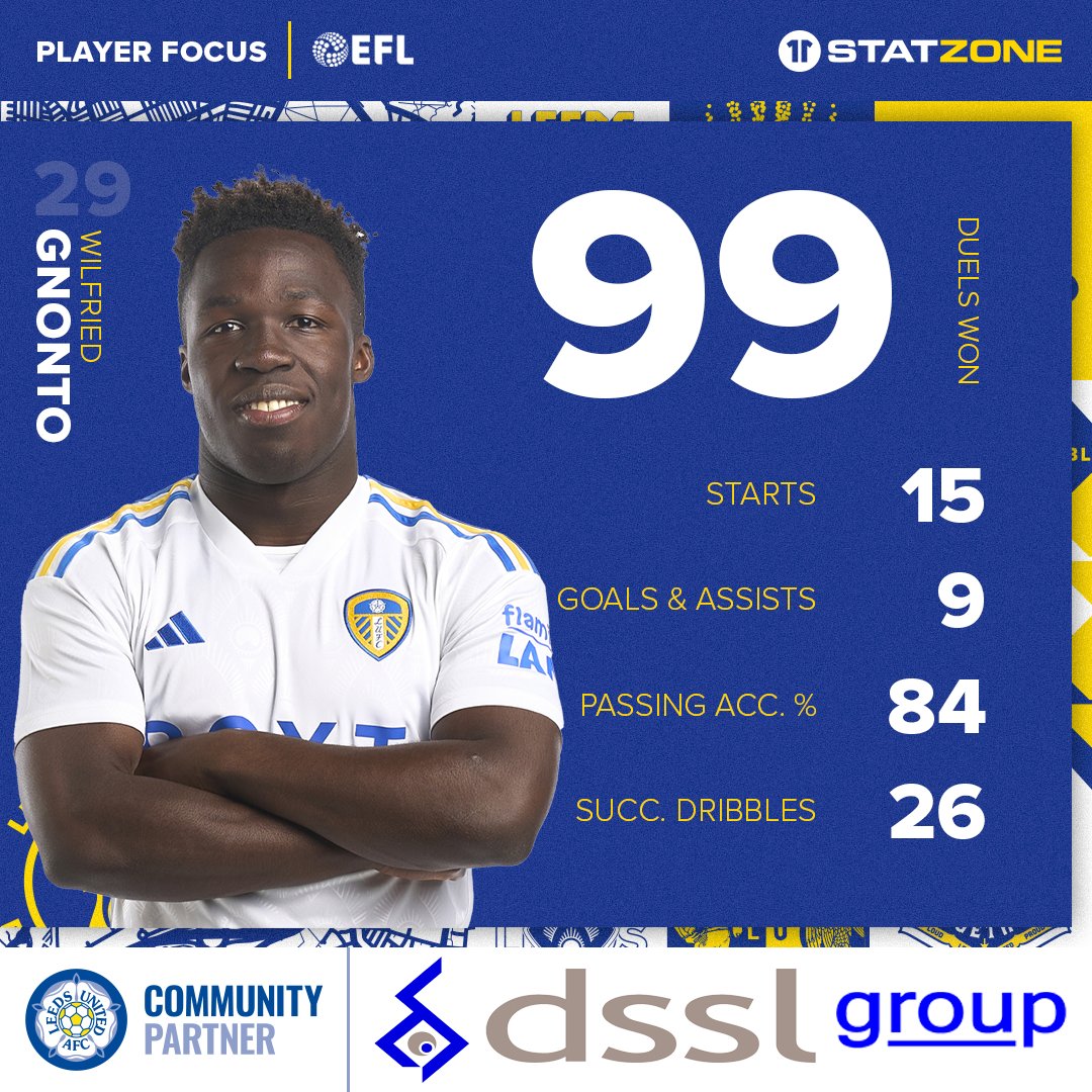 9️⃣ goal contributions in 1️⃣5️⃣ league starts for Willy Gnonto! Check out his stats from the Championship season so far. 👇 #LUFC #MOT #ALAW | dssl.co.uk