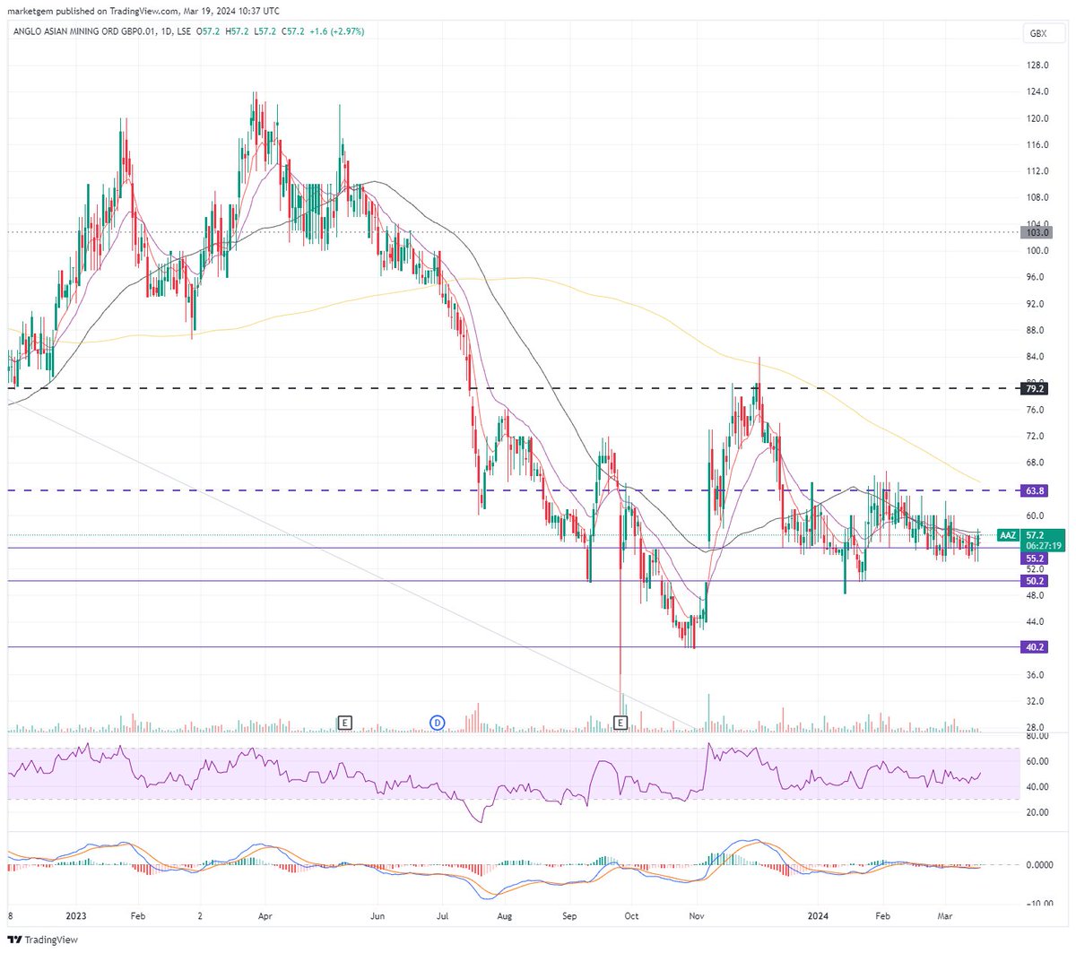 marketgem's tweet image. #AAZ Keep an eye on this one.