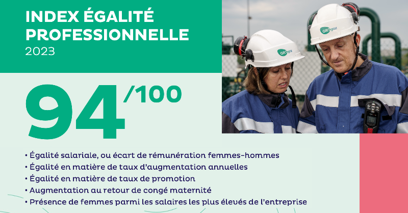 natrangroupe's tweet photo. Notre index #EgaPro 2023 : 94/100
Pour 2024, notre détermination reste intacte : nous nous engageons à poursuivre nos efforts et à promouvoir encore davantage l'égalité des chances. Engageons-nous ensemble pour un avenir où l'égalité n'est pas un objectif, mais une réalité 👇