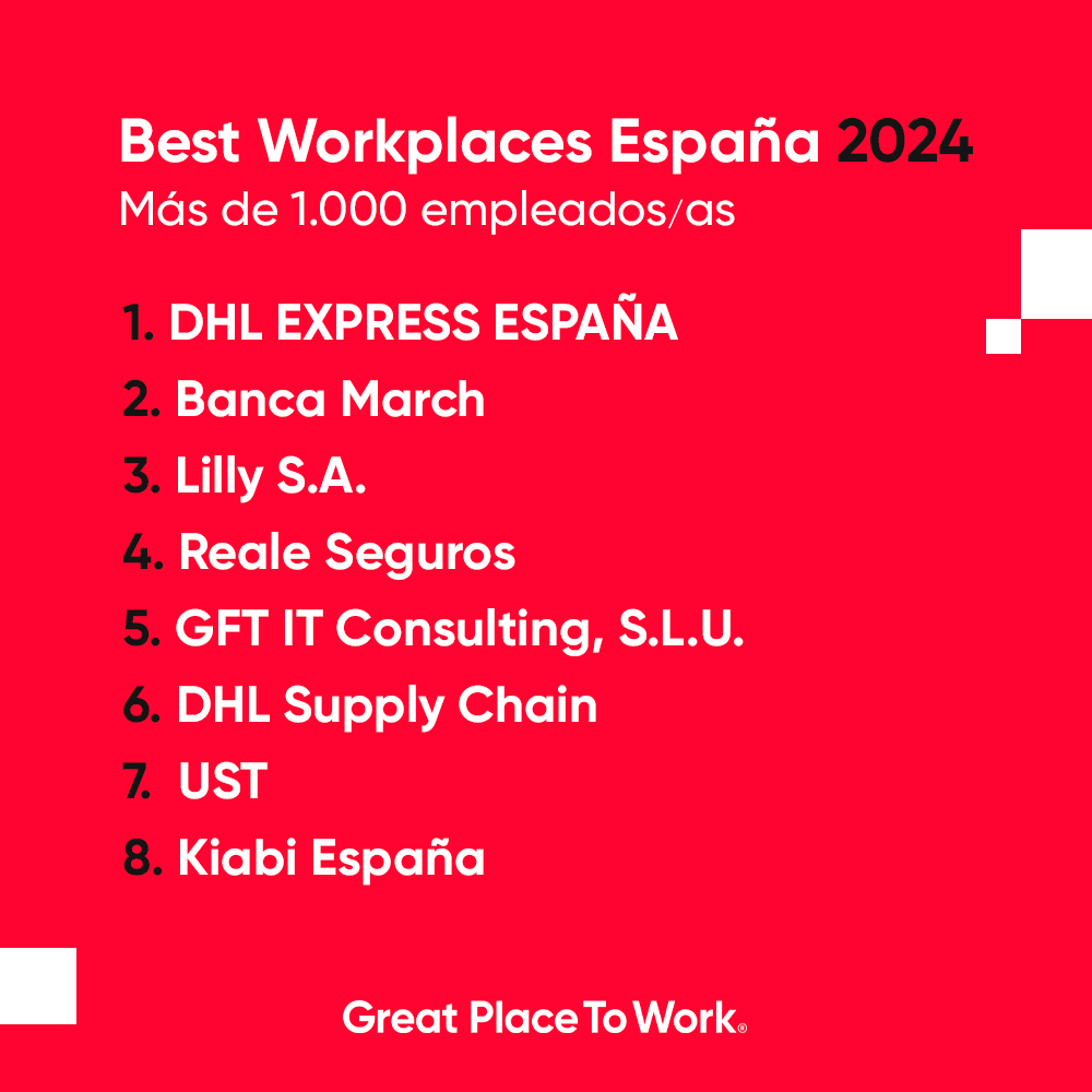 🏆 ¡Estos son los #BestWorkplaces24 en la Categoría Más de 1.000 empleados/as! ¡Las 8 Mejores Empresas para Trabajar en España! 🏆 1️⃣ @DHLexpress 2️⃣ @bancamarch 3️⃣ @EliLillyandCo 4️⃣ @Reale_Seguros 5️⃣ @gft_es 6️⃣ @DHLsupplychain 7️⃣ UST 8️⃣ @KiabiES