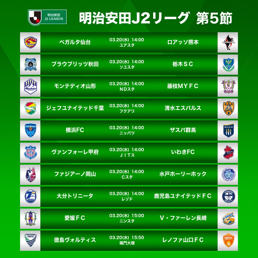 J_League's tweet photo. 🏆 明治安田生命J2リーグ 第5節
🗓️ 3月20日(水)
試合一覧⏬
https://t.co/Wgv5BYHA62
Jリーグの視聴はDAZNで👀
https://t.co/cgC7s4cqCz https://t.co/LLIsnsaVHD