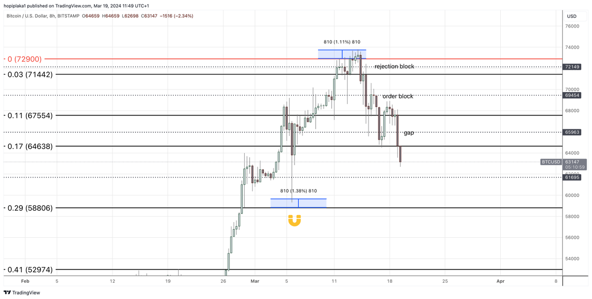 hopiplaka's tweet image. creating a gap where a gap is expected. #goldbach #notict #10kwarningprovided
