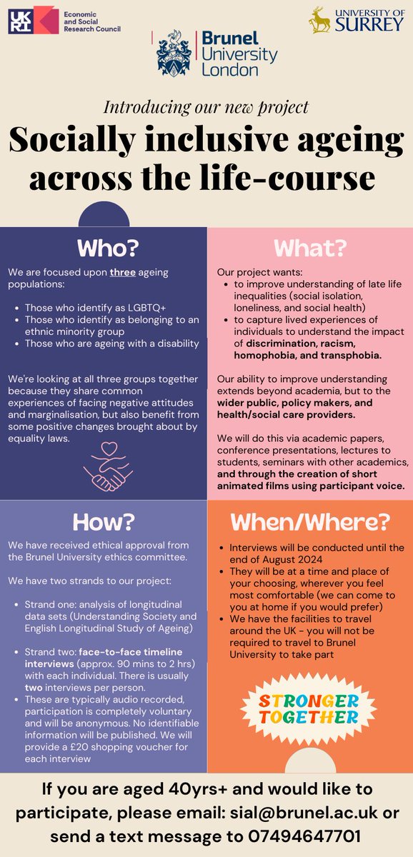 🚨 We are still recruiting people for our project 🚨 you don’t have to be based in London to take part, we will travel to you. Get in touch to find out more or RT 🩷 #ageing #research #lgbtqresearch #lgbtq #health #gerontology