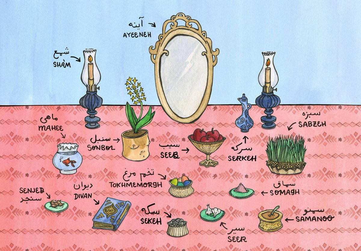 Nowruz, referring to spring equinox, is a symphony of new beginnings symbolizing rebirth of nature. 

As tradition, a ceremonial table is organized with 7 items each starting with the letter S or Seen in Farsi. 

The 7 items symbolize aspects of good fortune for the coming year.